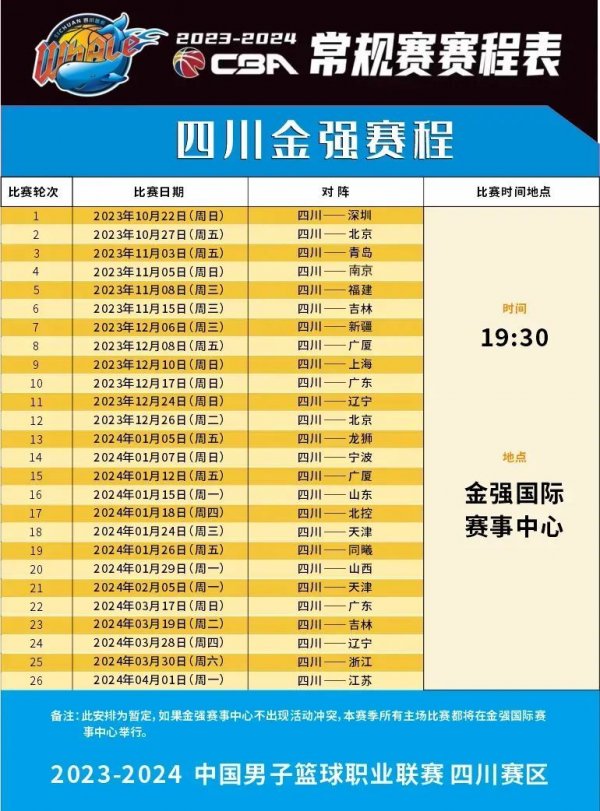 置更加灵活