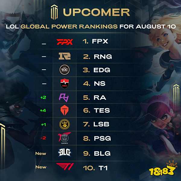 的巅峰尾巴 的巅峰尾巴